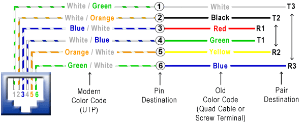 rj12-wiring-color-code