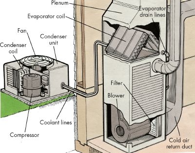 Central Ac Unit Diagram