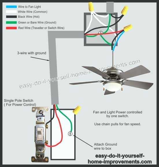 Ceiling Fan Light Wont Turn On But Fan Does   Ceiling Fan Light Wont Turn On â%C2%80%C2%93 Kuprik Info 5 